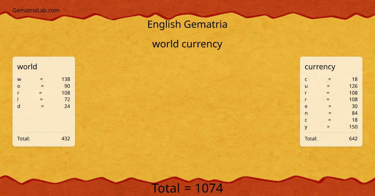 world currency in english Gematria